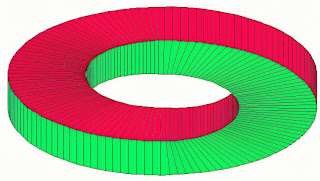 The Deceptive Curve: Ellipse Ambiguity